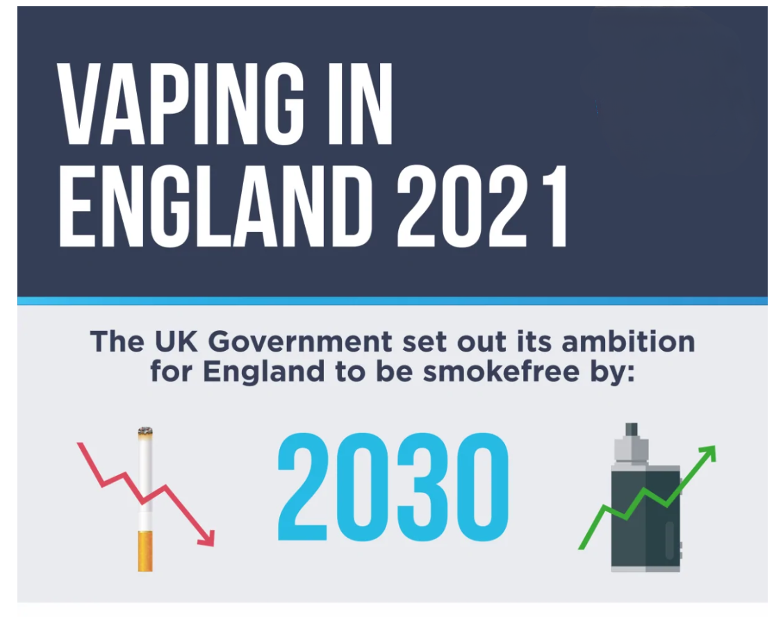 Vaping In England: Fact & Figure 